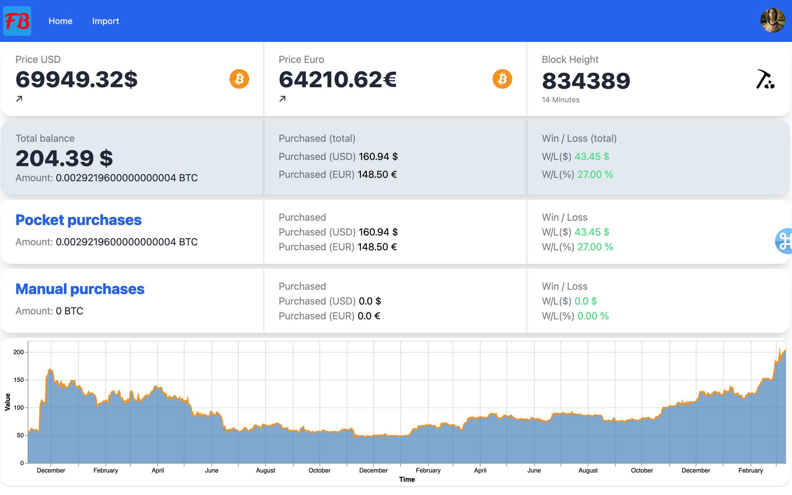 Platform Overview
